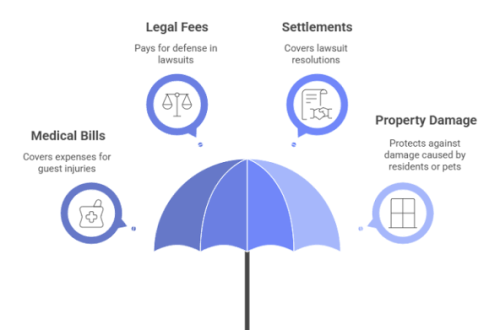 What Are Liability Insurance Coverage Limits and How Do You Choose Them