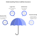 What Are Liability Insurance Coverage Limits and How Do You Choose Them